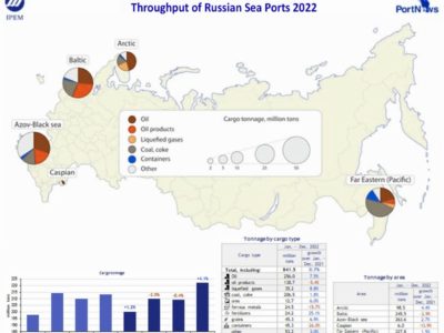 سهم کمتر از یک درصدی خزر از مبادلات تجاری دریایی روسیه