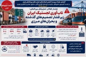 تاب‌آوری لجستیک ایران