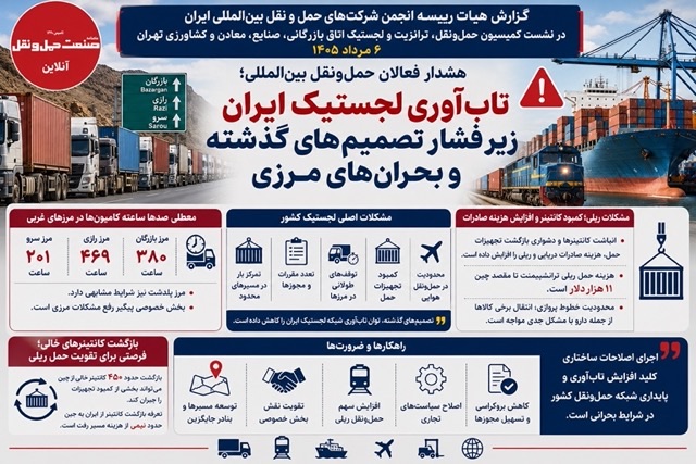 تاب‌آوری لجستیک ایران